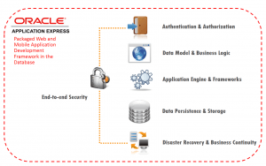 APEX Packaged Framework