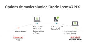 Spectre de modernization Oracle Forms Insum