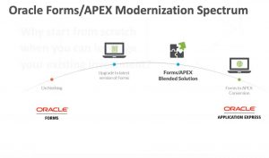 FormsAPEX modernization Spectrum